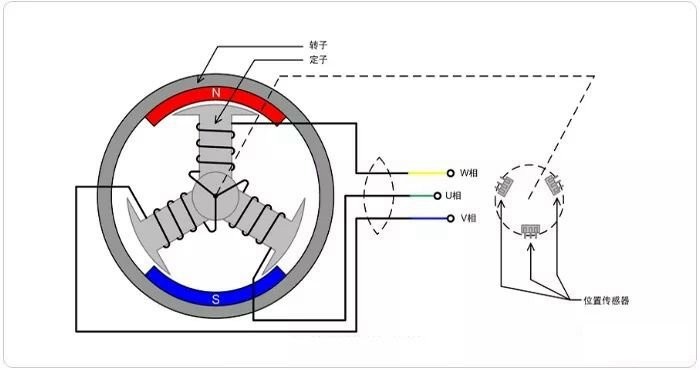 直流无刷电机工作原理图